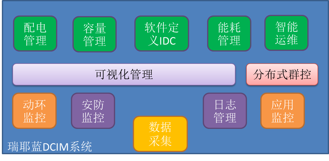 DCIM基礎設施管理系統